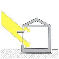 Direct Gain Passive Solar