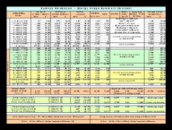 click to see actual energy data slides